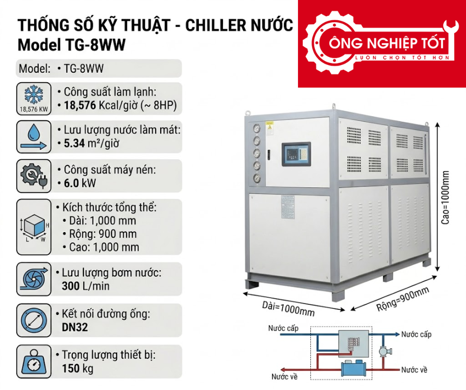 Thông số kỹ thuật Chiller giải nhiệt nước TG-8WW